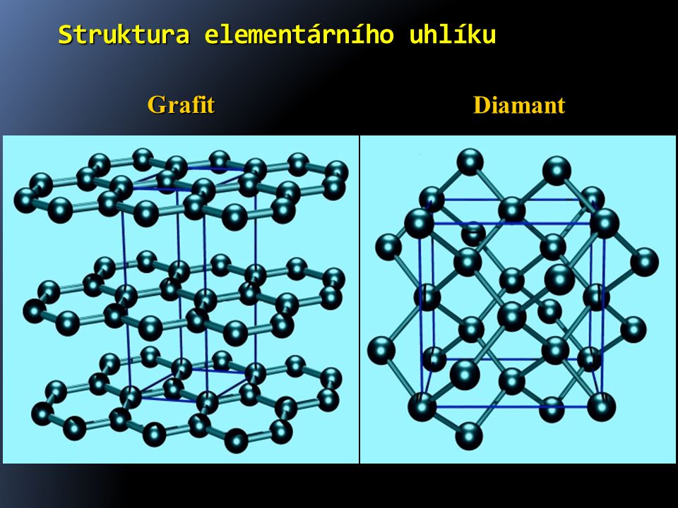 Struktura elementárního uhlíku Grafit Diamant