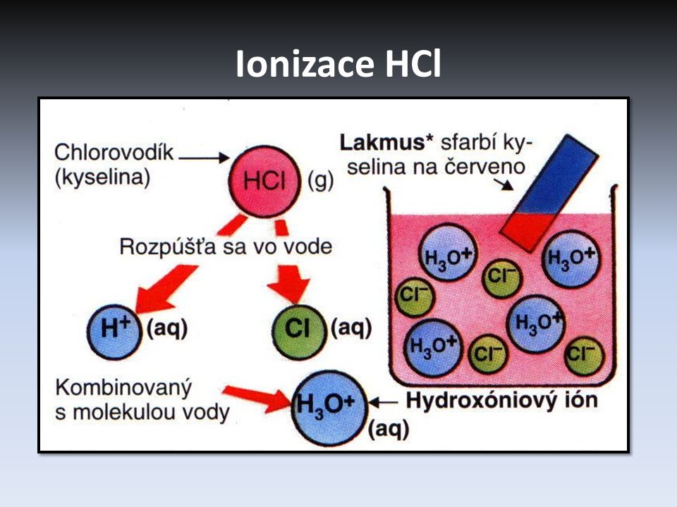 Ionizace HCl