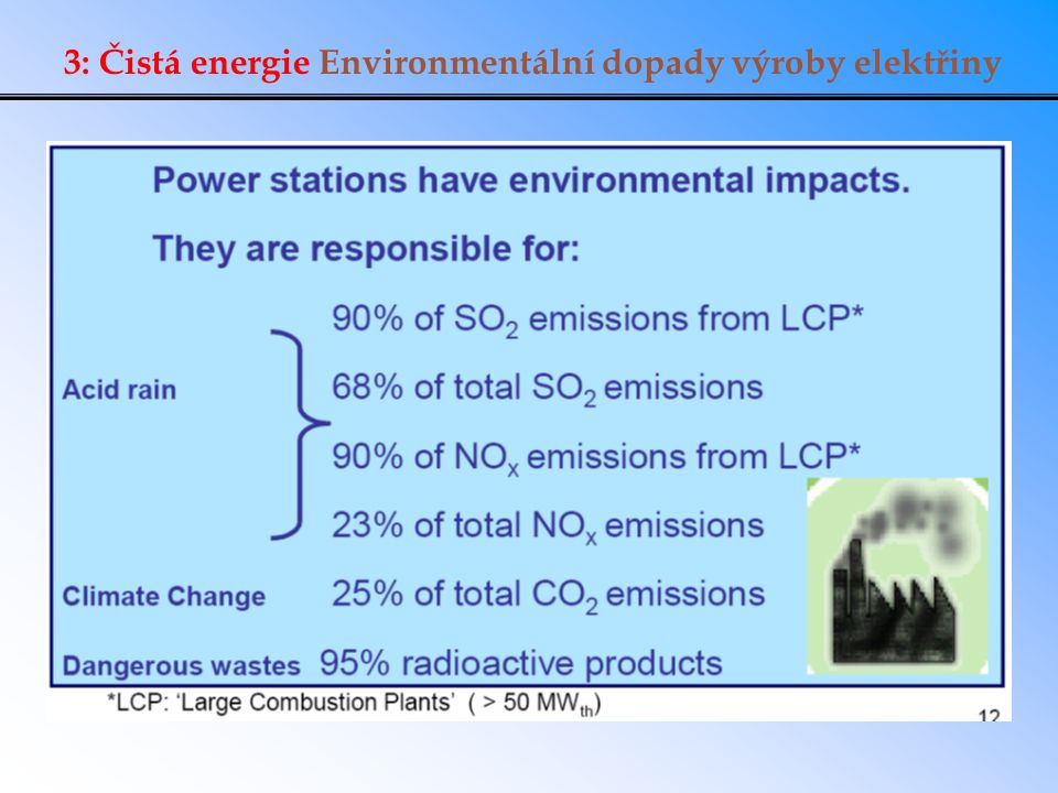 3: Čistá energie Environmentální dopady výroby elektřiny
