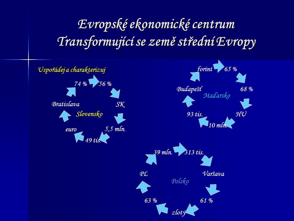 Evropské ekonomické centrum Transformující se země střední Evropy Uspořádej a charakterizuj 65 % 68 % HU 10 mln.