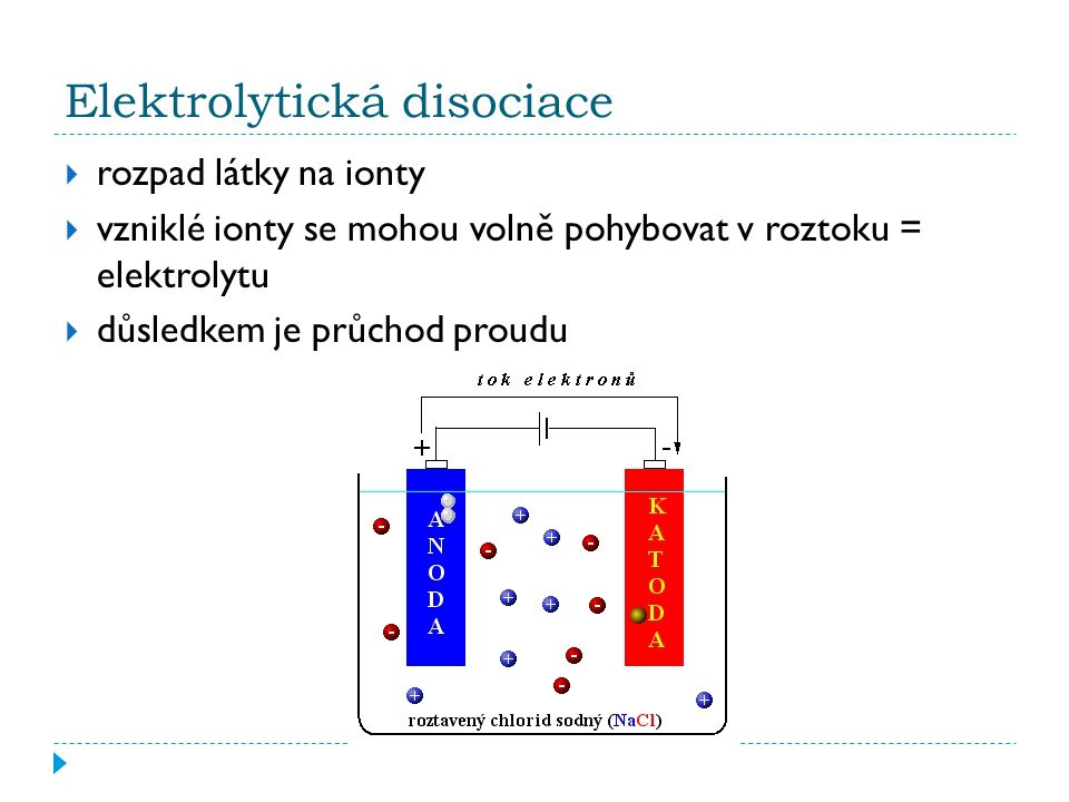 Elektrolytická disociace  rozpad látky na ionty  vzniklé ionty se mohou volně pohybovat v roztoku = elektrolytu  důsledkem je průchod proudu