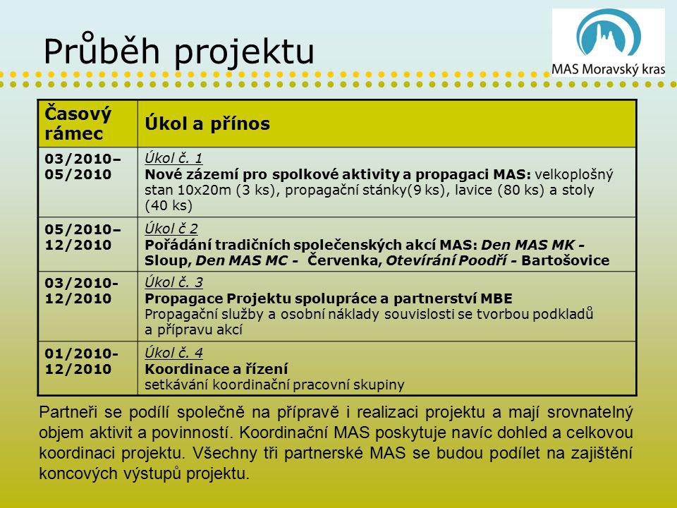 Průběh projektu Časový rámec Úkol a přínos 03/2010– 05/2010 Úkol č.