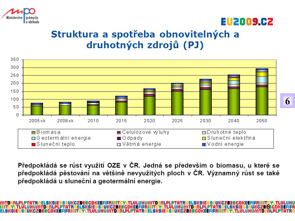 8 Struktura a spotřeba obnovitelných a druhotných zdrojů (PJ) Předpokládá se růst využití OZE v ČR.