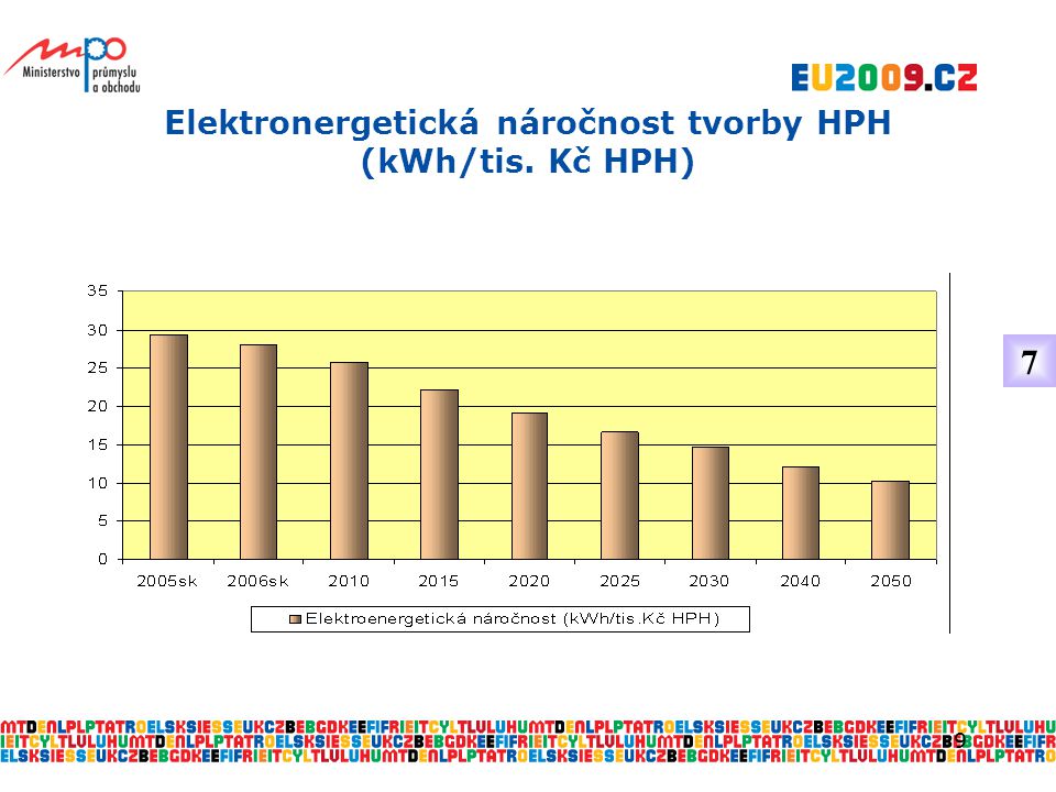 9 Elektronergetická náročnost tvorby HPH (kWh/tis. Kč HPH) 7