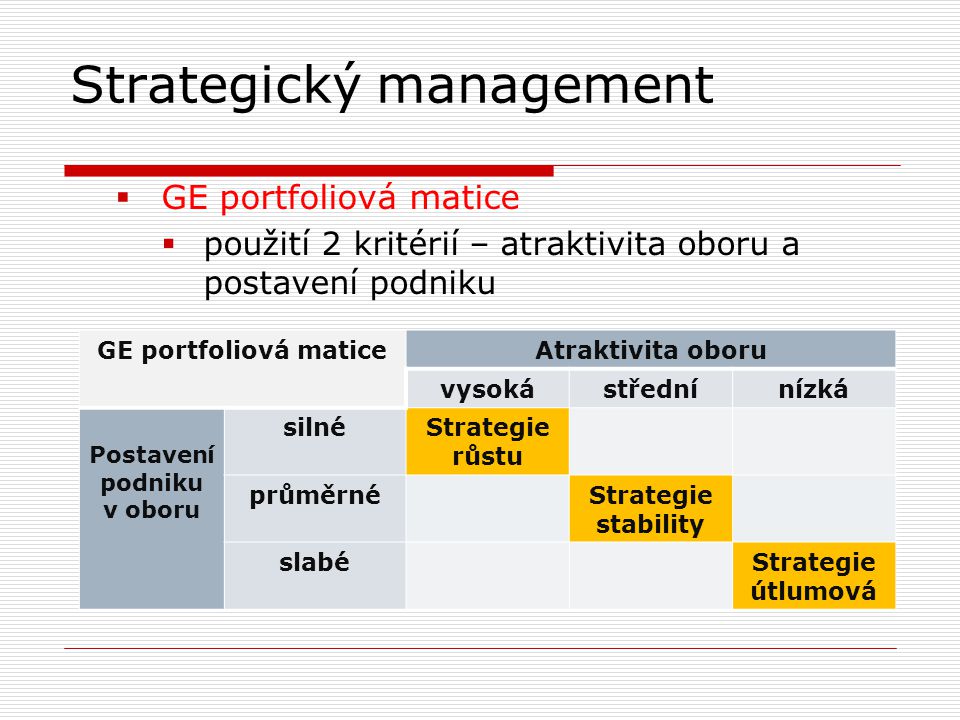 Strategický management  GE portfoliová matice  použití 2 kritérií – atraktivita oboru a postavení podniku GE portfoliová maticeAtraktivita oboru vysokástřednínízká Postavení podniku v oboru silnéStrategie růstu průměrnéStrategie stability slabéStrategie útlumová
