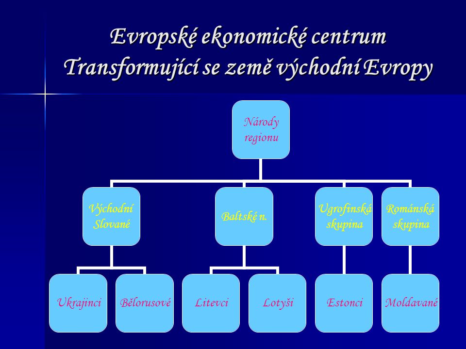 Evropské ekonomické centrum Transformující se země východní Evropy Národy regionu Východní Slované UkrajinciBělorusové Baltské n.
