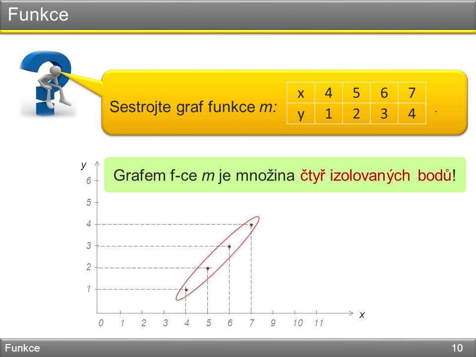 Funkce Funkce 10 Sestrojte graf funkce m:.