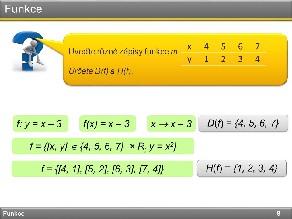Funkce Funkce 8 Uveďte různé zápisy funkce m:. Určete D(f) a H(f).