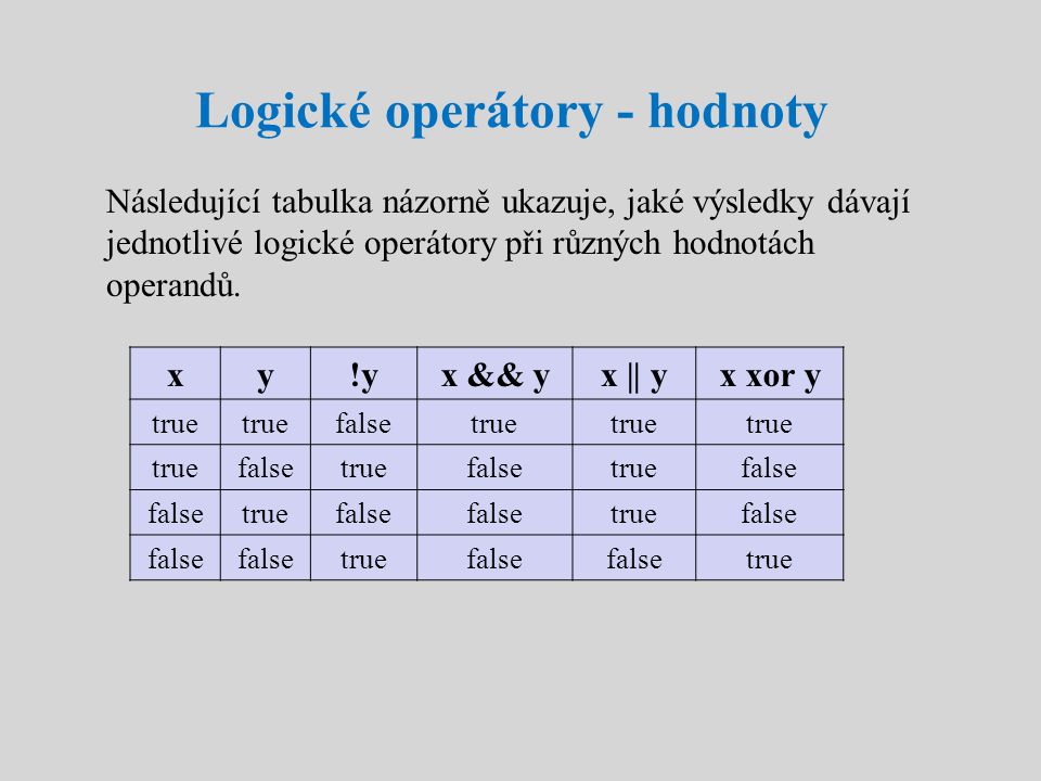 Logické operátory - hodnoty Následující tabulka názorně ukazuje, jaké výsledky dávají jednotlivé logické operátory při různých hodnotách operandů.