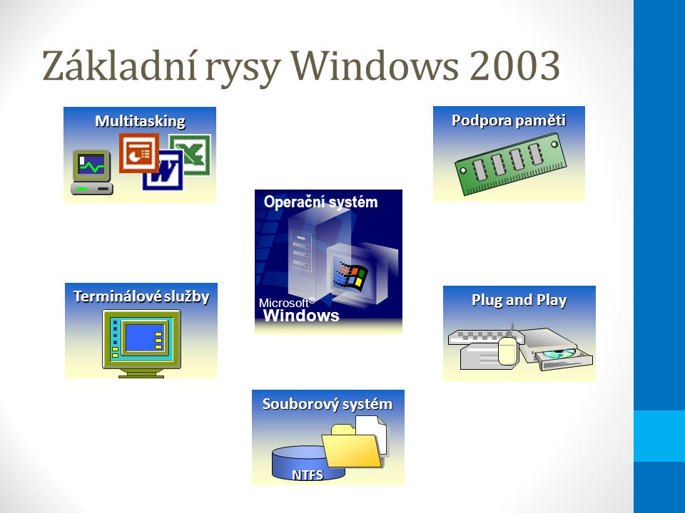 Základní rysy Windows 2003Multitasking Podpora paměti Plug and Play Souborový systém NTFS Terminálové služby Services Operační systém Microsoft ® Windows ®