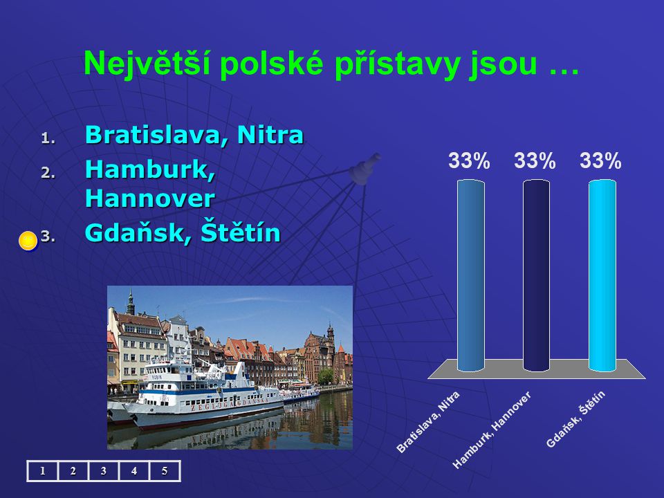 Největší polské přístavy jsou … 1. Bratislava, Nitra 2. Hamburk, Hannover 3. Gdaňsk, Štětín 12345