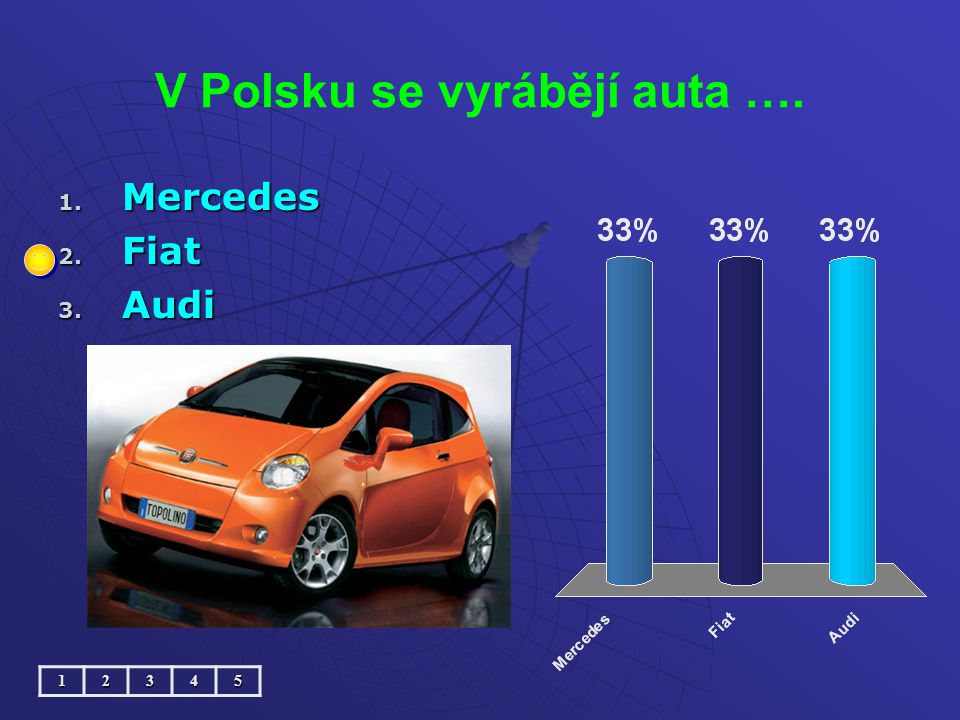 V Polsku se vyrábějí auta …. 1. Mercedes 2. Fiat 3. Audi 12345