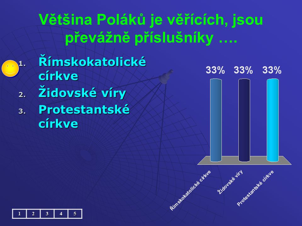Většina Poláků je věřících, jsou převážně příslušníky …