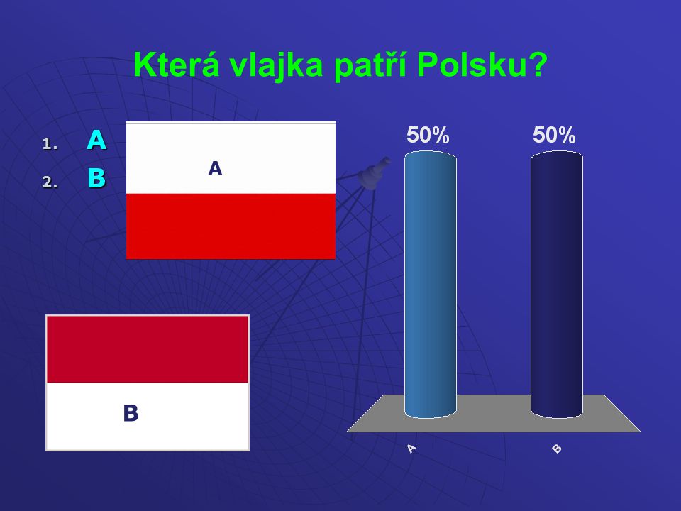 Která vlajka patří Polsku 1. A 2. B A B