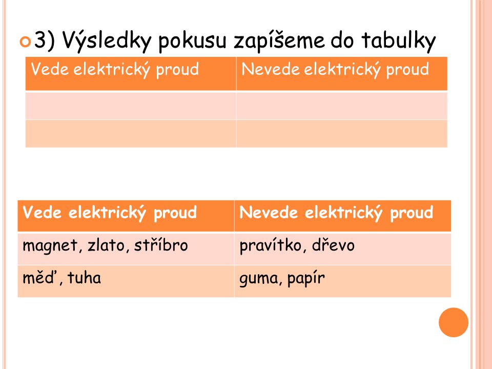 3) Výsledky pokusu zapíšeme do tabulky Vede elektrický proudNevede elektrický proud Vede elektrický proudNevede elektrický proud magnet, zlato, stříbropravítko, dřevo měď, tuhaguma, papír