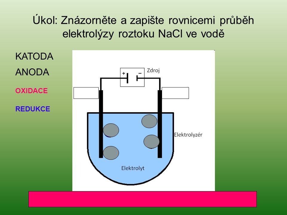 Úkol: Znázorněte a zapište rovnicemi průběh elektrolýzy roztoku NaCl ve vodě ANODA KATODA OXIDACE REDUKCE 2 Na + + 2Cl - + 2H OH - → H 2 + Cl NaOH