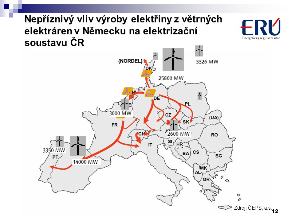12 Nepříznivý vliv výroby elektřiny z větrných elektráren v Německu na elektrizační soustavu ČR Zdroj: ČEPS, a.s.