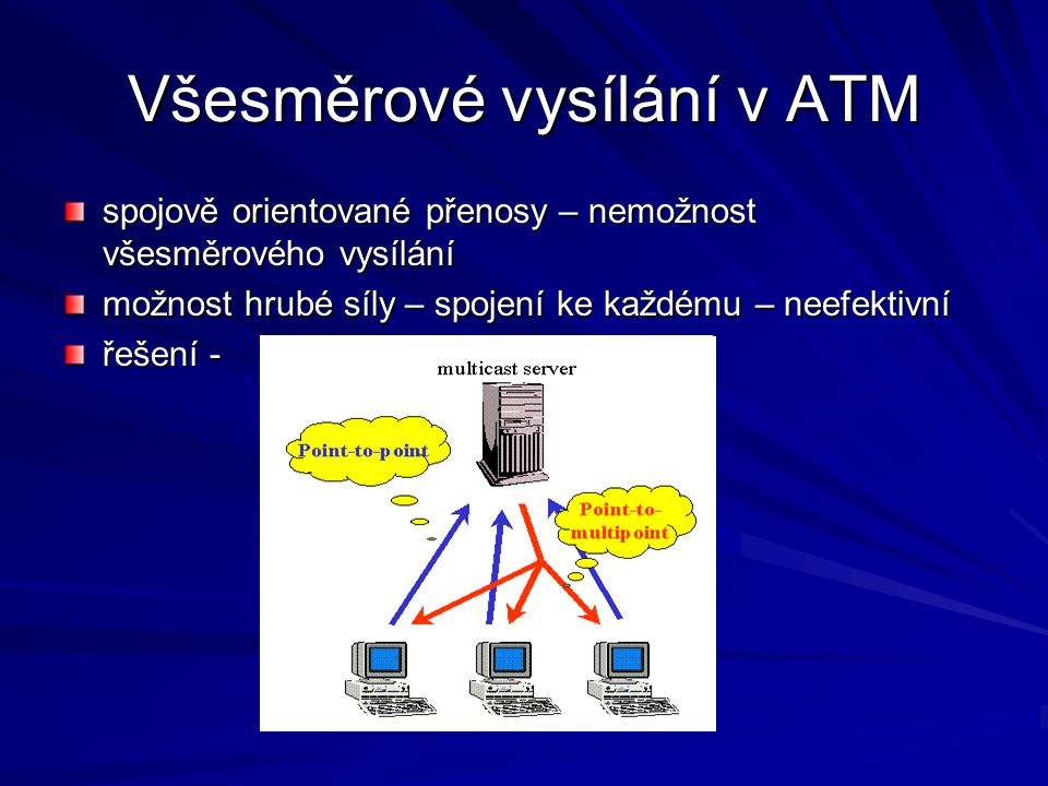 Všesměrové vysílání v ATM spojově orientované přenosy – nemožnost všesměrového vysílání možnost hrubé síly – spojení ke každému – neefektivní řešení -