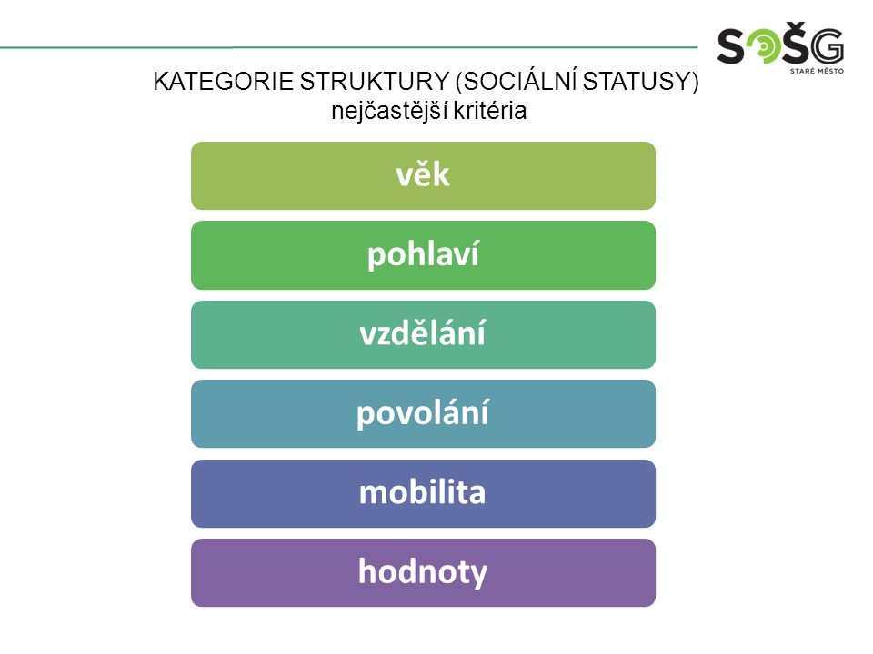KATEGORIE STRUKTURY (SOCIÁLNÍ STATUSY) nejčastější kritéria věkpohlavívzdělánípovolánímobilitahodnoty