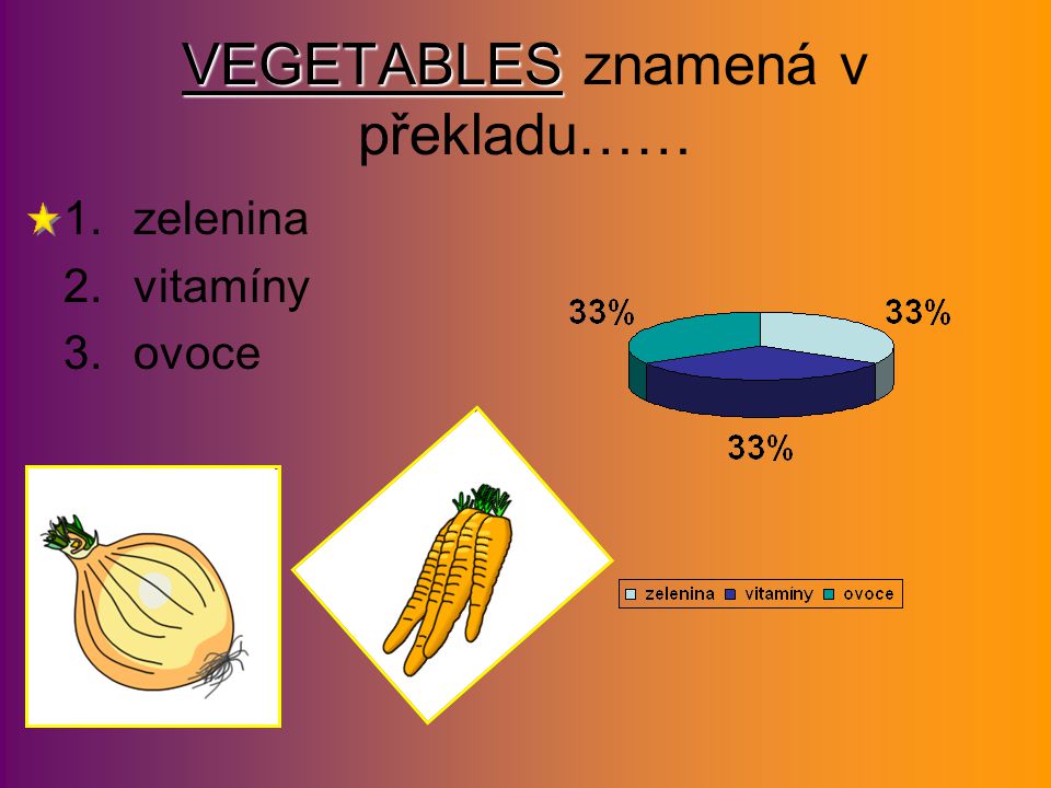FRUIT FRUIT znamená v překladu… 1.zelenina 2.ovoce 3.vitamíny