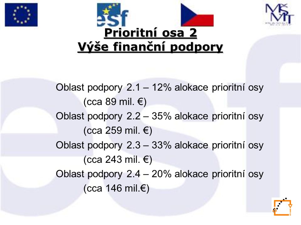 5 Prioritní osa 2 Výše finanční podpory Oblast podpory 2.1 – 12% alokace prioritní osy (cca 89 mil.