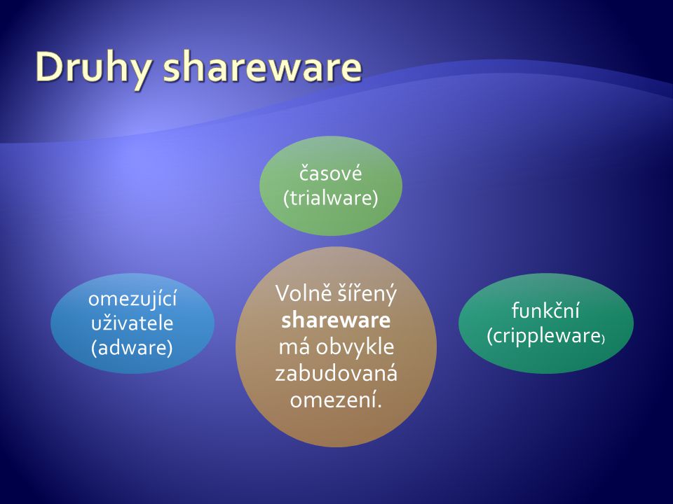 Volně šířený shareware má obvykle zabudovaná omezení.