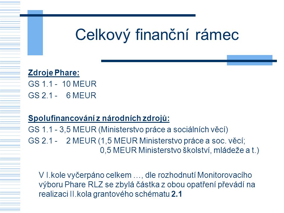 Celkový finanční rámec Zdroje Phare: GS MEUR GS MEUR Spolufinancování z národních zdrojů: GS ,5 MEUR (Ministerstvo práce a sociálních věcí) GS MEUR (1,5 MEUR Ministerstvo práce a soc.