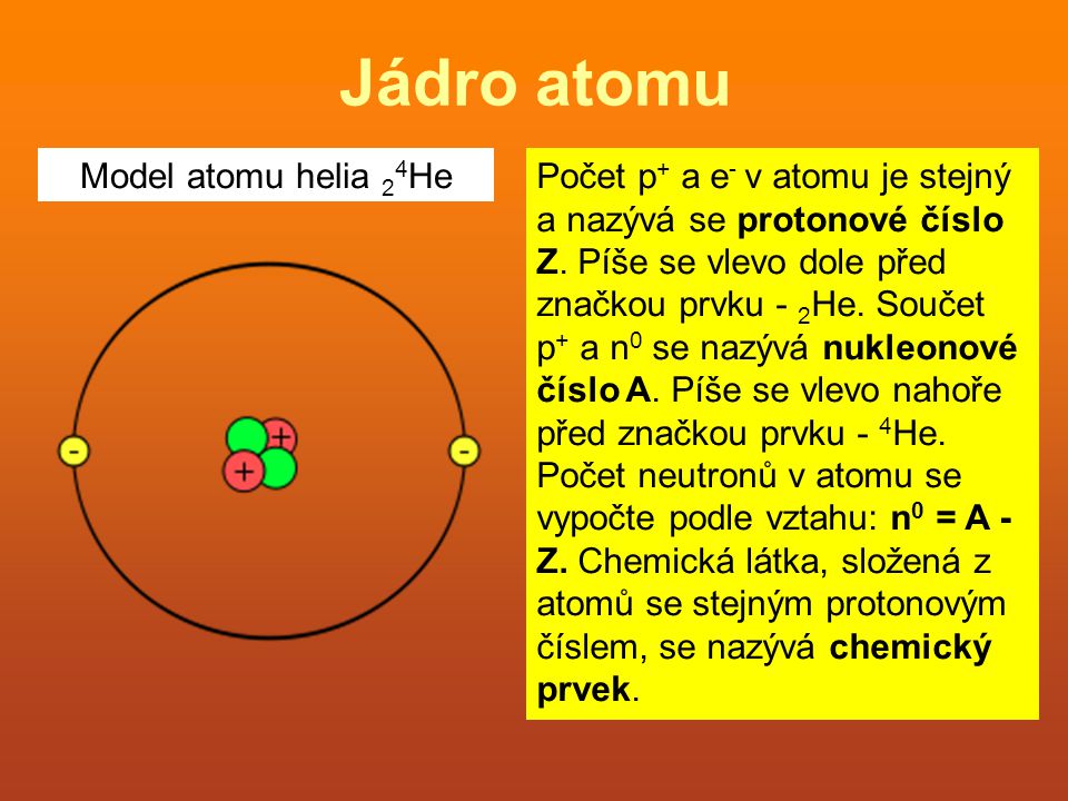 Jádro atomu Počet p + a e - v atomu je stejný a nazývá se protonové číslo Z.
