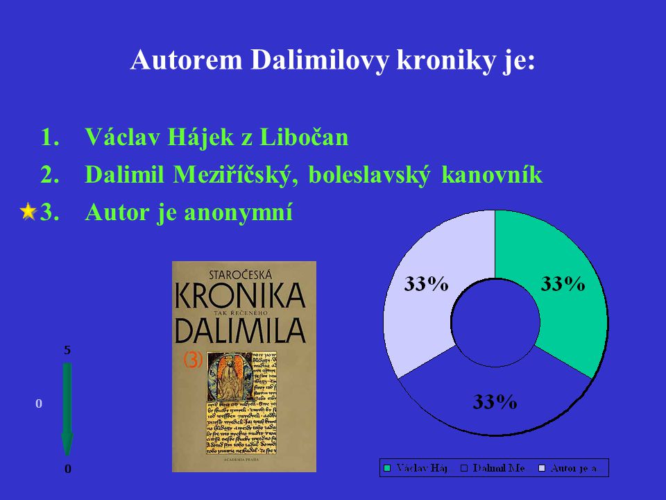 Dalimilova kronika vznikla ve století
