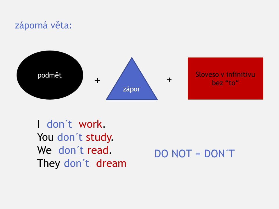 + + DO NOT = DON´T I don´t work. You don´t study.