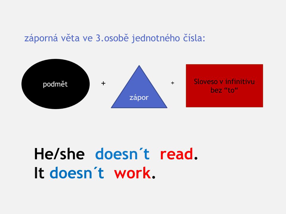 záporná věta ve 3.osobě jednotného čísla: + + He/she doesn´t read. It doesn´t work.
