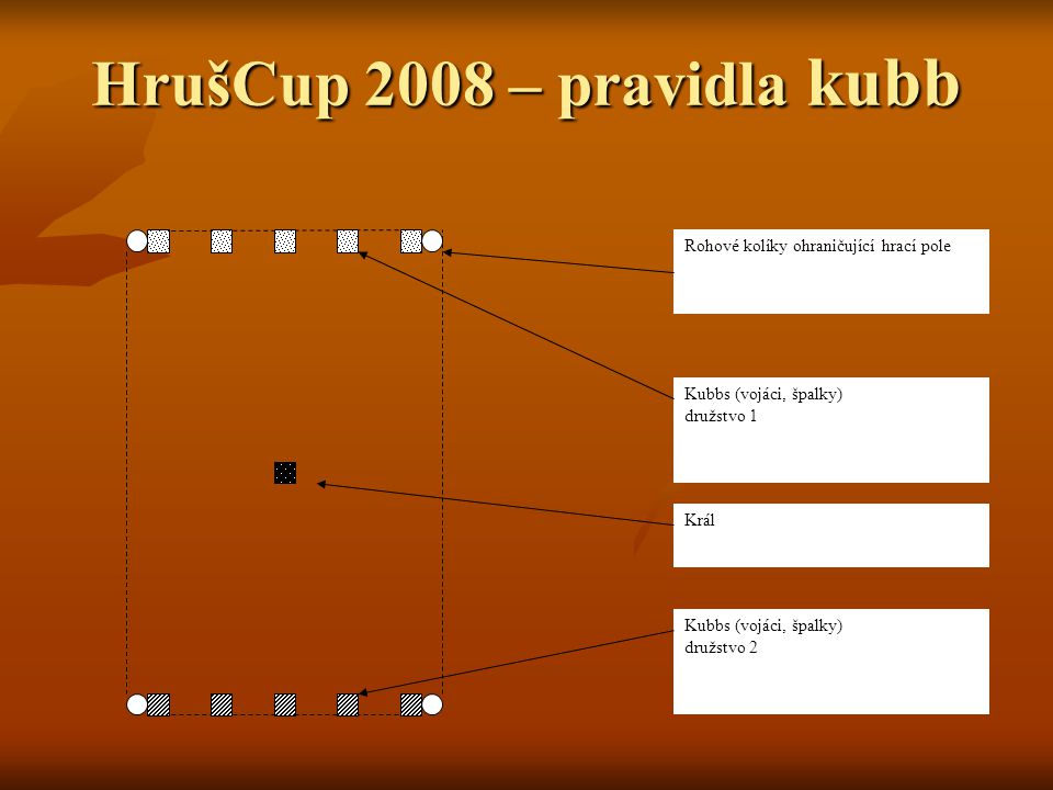 HrušCup 2008 – pravidla kubb Rohové kolíky ohraničující hrací pole Kubbs (vojáci, špalky) družstvo 1 Kubbs (vojáci, špalky) družstvo 2 Král