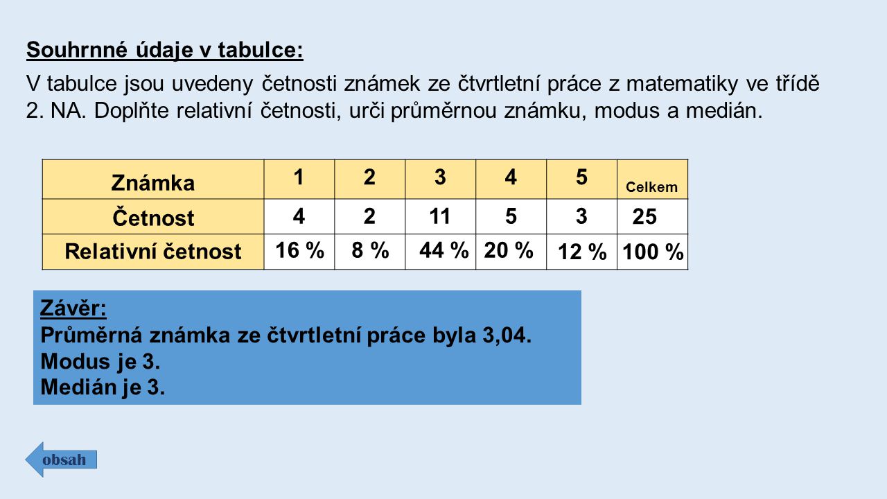 Souhrnné údaje v tabulce: obsah V tabulce jsou uvedeny četnosti známek ze čtvrtletní práce z matematiky ve třídě 2.