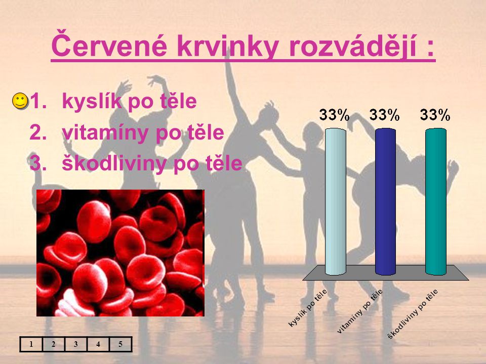 Červené krvinky rozvádějí : kyslík po těle 2.vitamíny po těle 3.škodliviny po těle