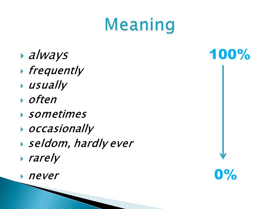  always 100%  frequently  usually  often  sometimes  occasionally  seldom, hardly ever  rarely  never 0%