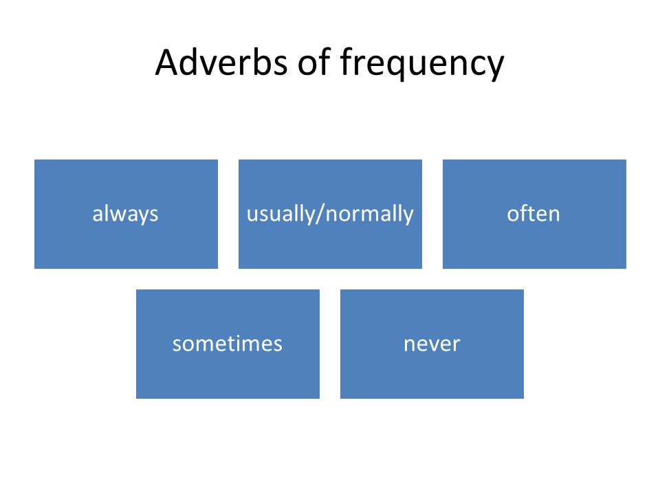 Adverbs of frequency alwaysusually/normallyoften sometimesnever