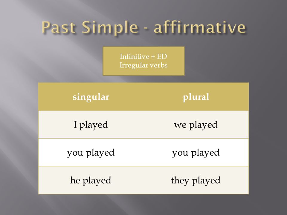 singularplural I playedwe played you played he playedthey played Infinitive + ED Irregular verbs