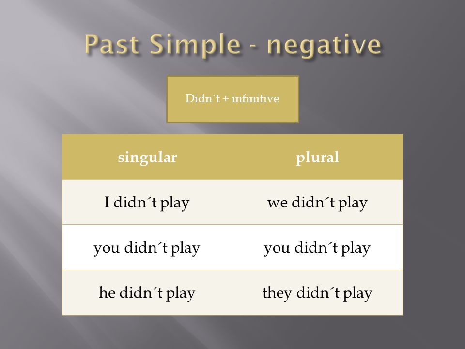 singularplural I didn´t playwe didn´t play you didn´t play he didn´t playthey didn´t play Didn´t + infinitive