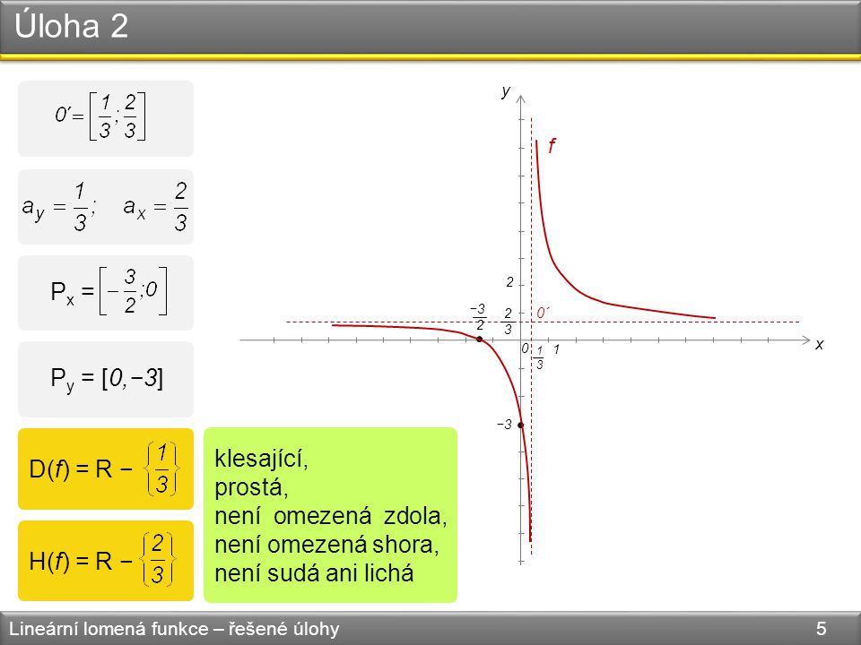 Úloha 2 Lineární lomená funkce – řešené úlohy 5 0 x y 2 1 f P y = [0,−3] P x = −3 2 klesající, prostá, není omezená zdola, není omezená shora, není sudá ani lichá D(f) = R − H(f) = R − ´