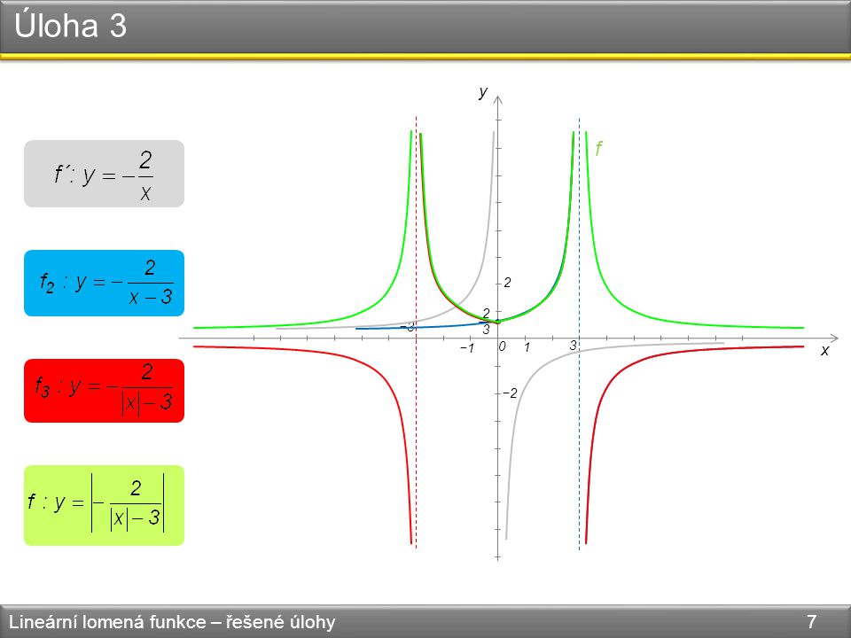 Úloha 3 Lineární lomená funkce – řešené úlohy 7 0 x y −3 −1 −2 3 f