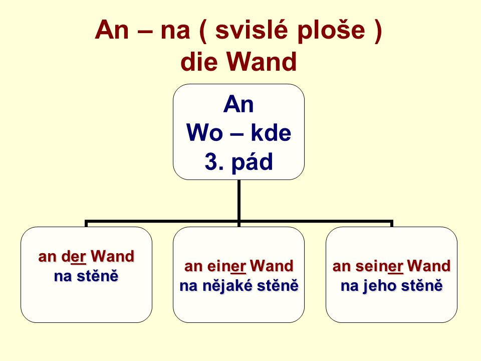 An – na ( svislé ploše ) die Wand An Wo – kde 3.