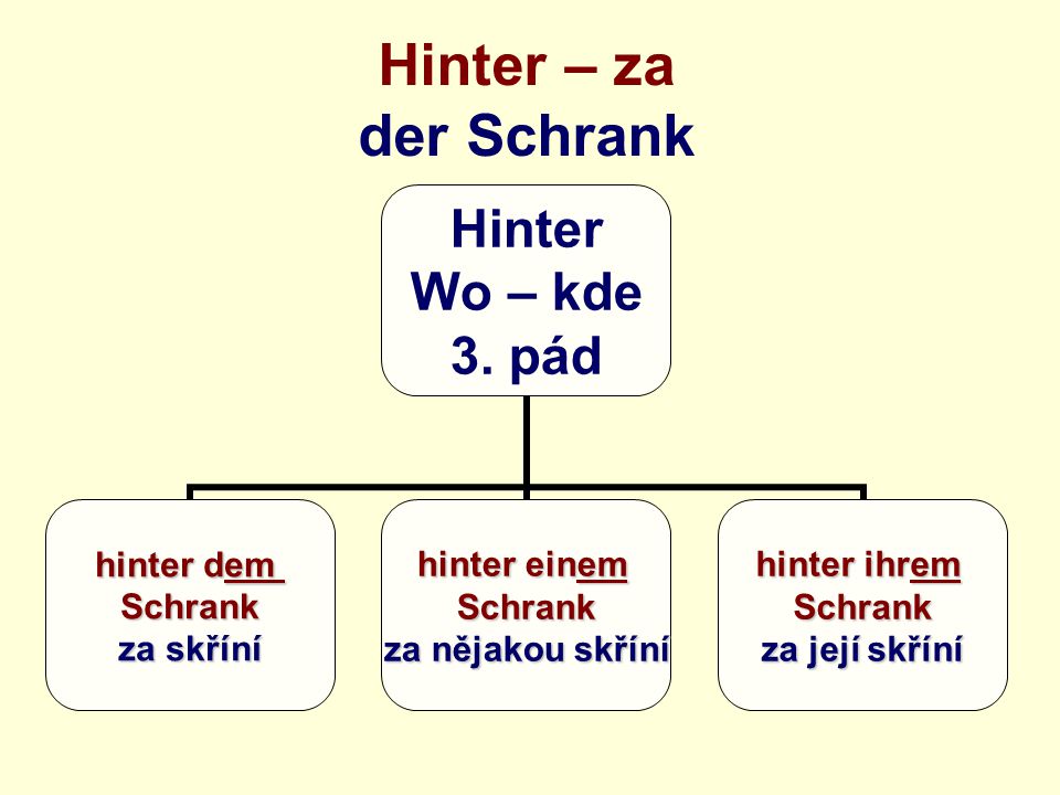 Hinter – za der Schrank Hinter Wo – kde 3.