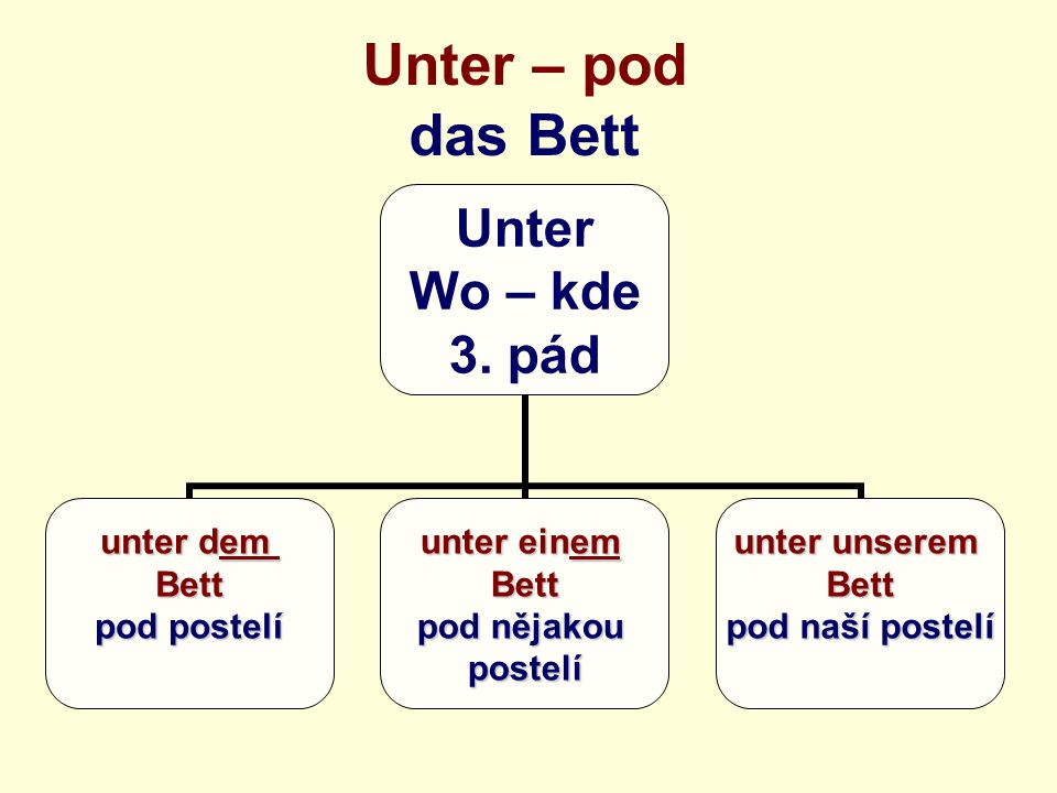 Unter – pod das Bett Unter Wo – kde 3.