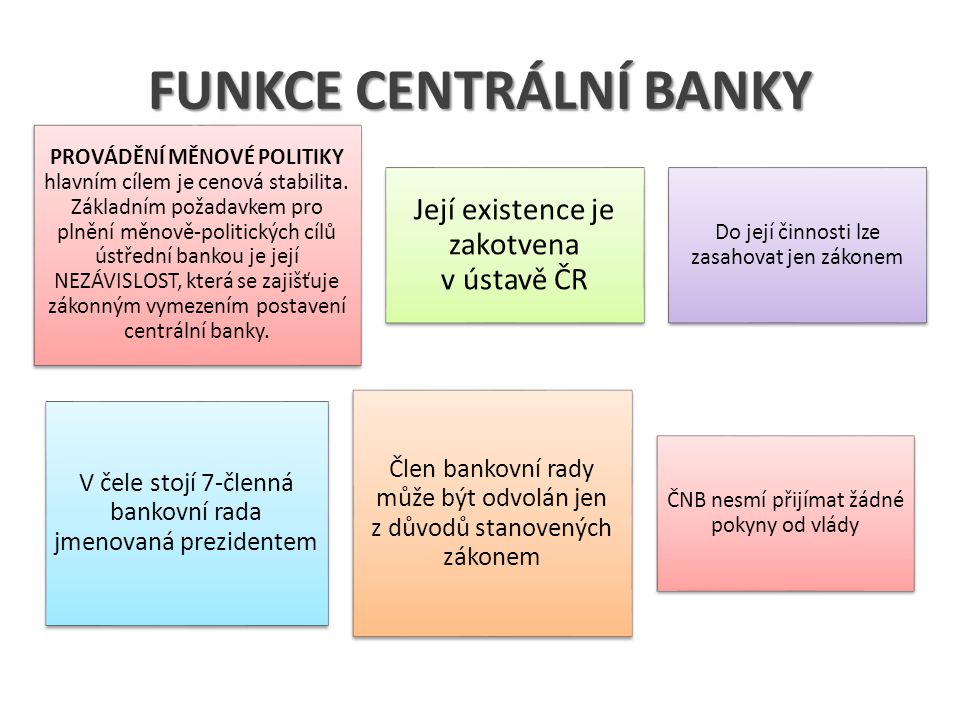 Co je cílem centrální banky?