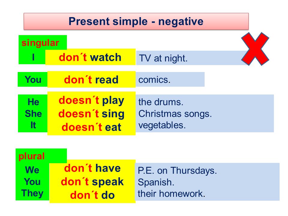 Present simple - negative I You He She It We You They don´t watch TV at night.