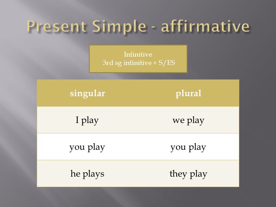 singularplural I playwe play you play he playsthey play Infinitive 3rd sg infinitive + S/ES