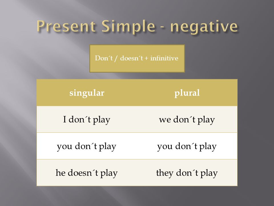 singularplural I don´t playwe don´t play you don´t play he doesn´t playthey don´t play Don´t / doesn´t + infinitive