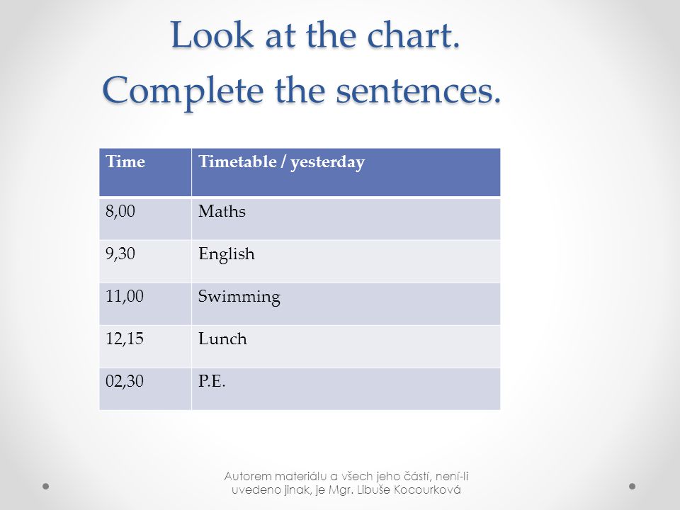 Look at the chart. Complete the sentences.