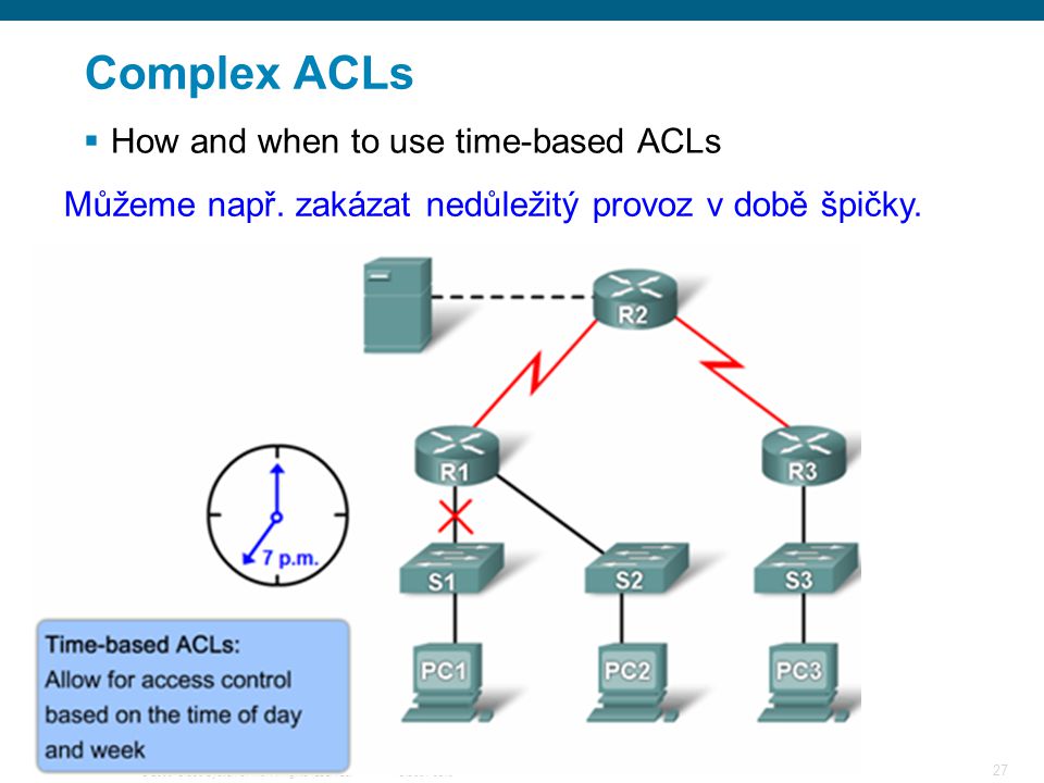 Configuration interface. Списки контроля доступа ACL. Access Control list список. Списки управления доступом. Списки контроля доступа Cisco.