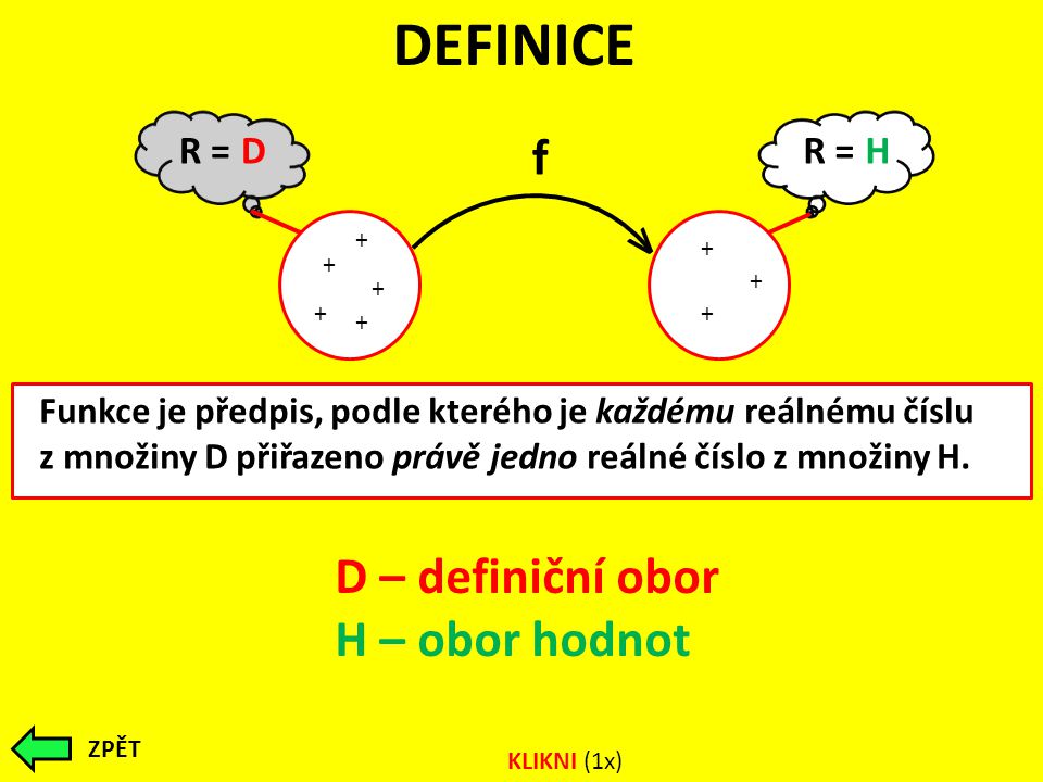 DEFINICE f v R = DR = H Funkce je předpis, podle kterého je každému reálnému číslu z množiny D přiřazeno právě jedno reálné číslo z množiny H.